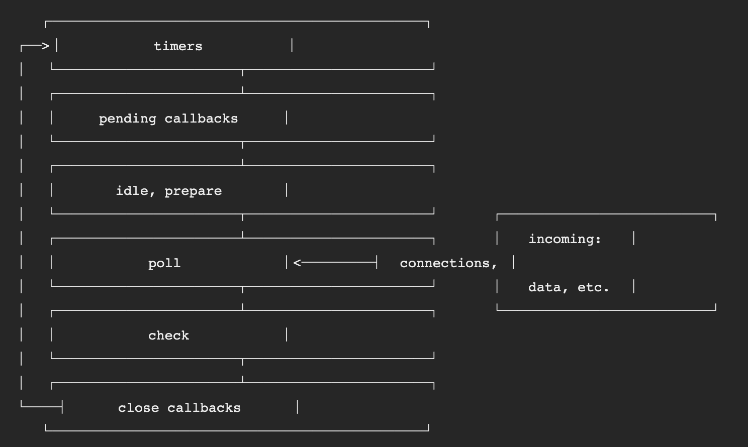 NodeJS 的事件循环