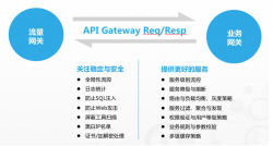 Spring Cloud Alibaba系列（四）使用gateway作为服务网