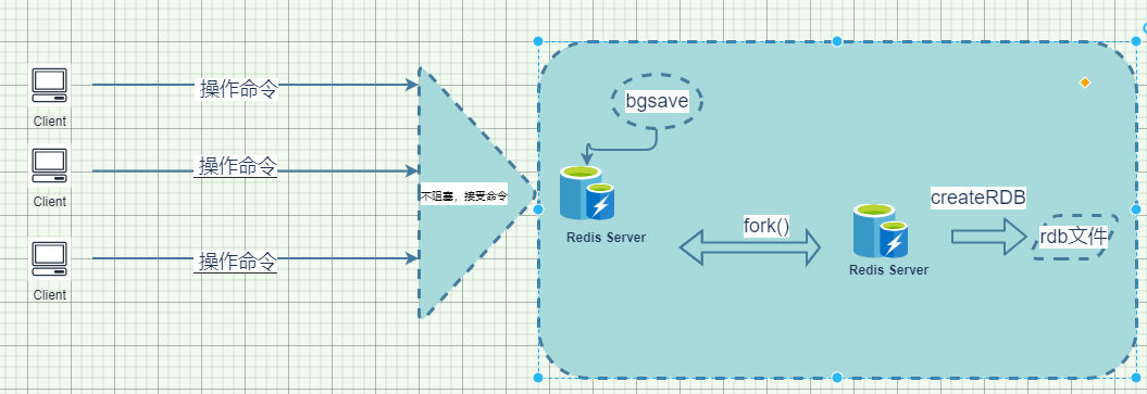  Redis-第七章节-持久化 