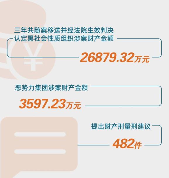 【扫黑除恶】打掉166个涉黑组织、抓获犯罪嫌疑