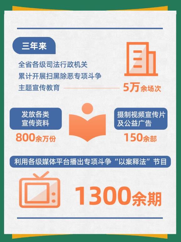 【扫黑除恶】打掉166个涉黑组织、抓获犯罪嫌疑