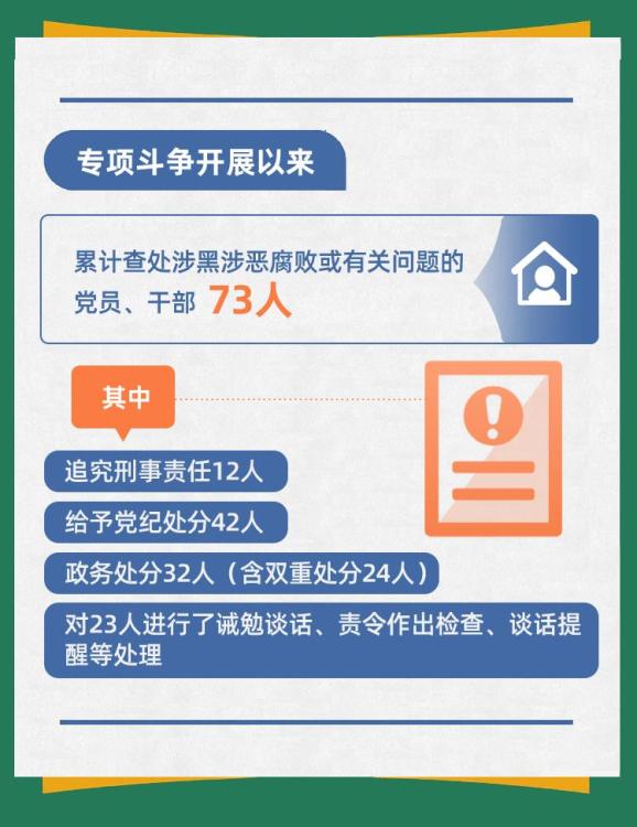 【扫黑除恶】打掉166个涉黑组织、抓获犯罪嫌疑