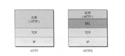 微服务系列（二）GRPC的介绍与安装 