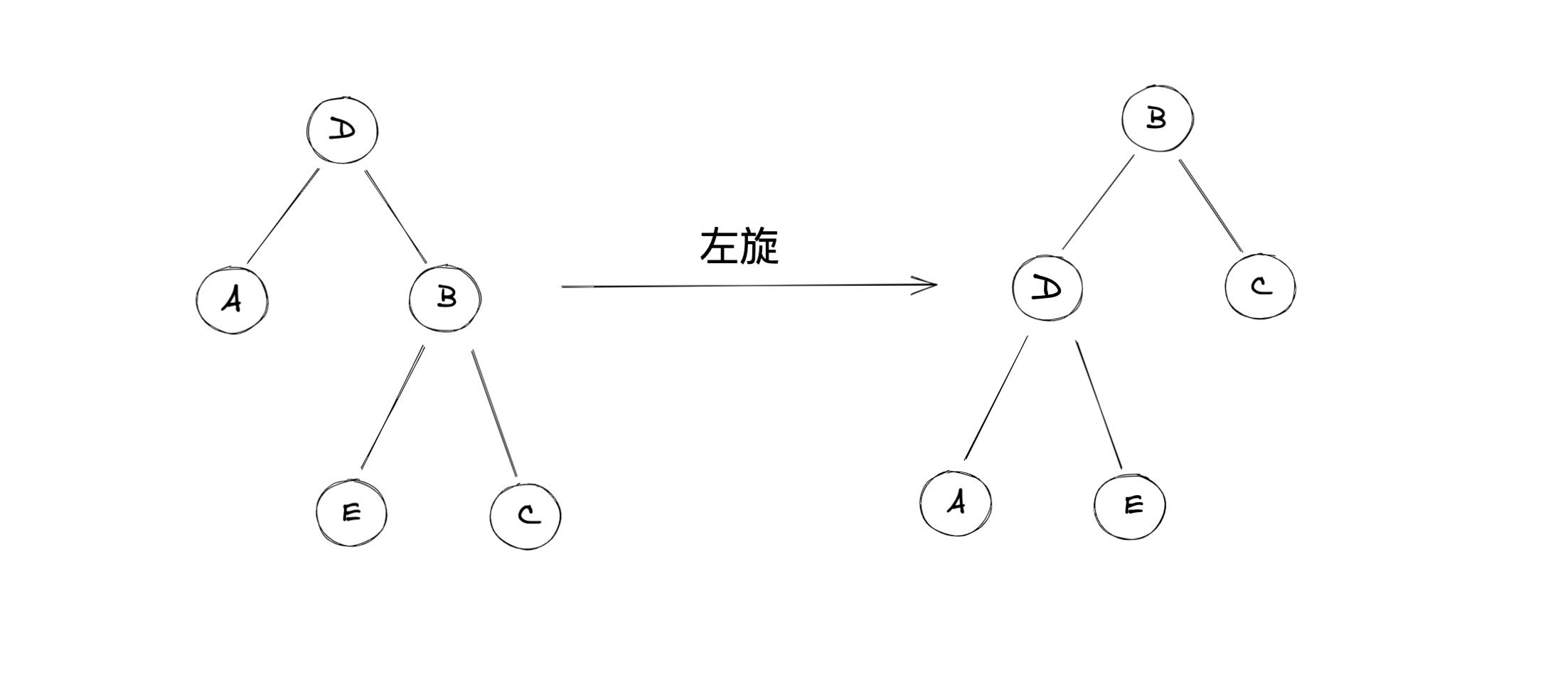 Treap——堆和二叉树的完美结合，性价比极值的搜索树 