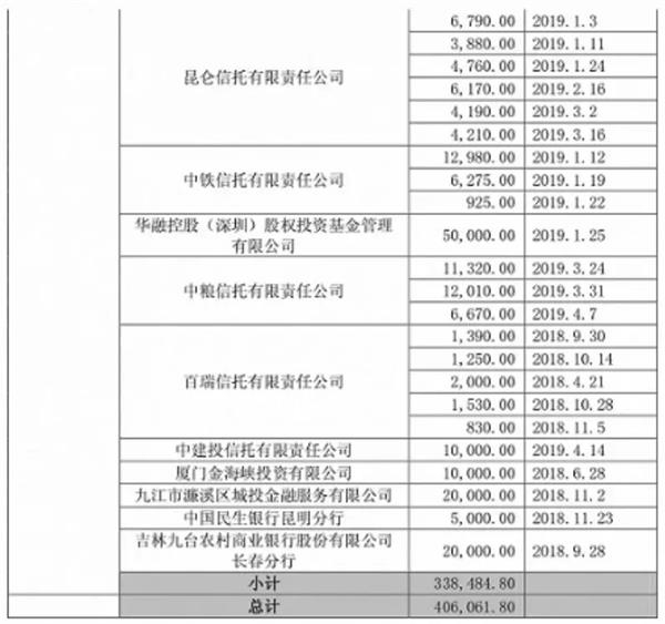 身体不好？38岁前首富辞去董事长 股价竟涨停响