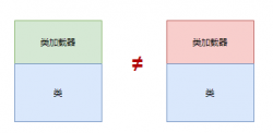 【JVM进阶之路】十四：类加载器和类加载机制 