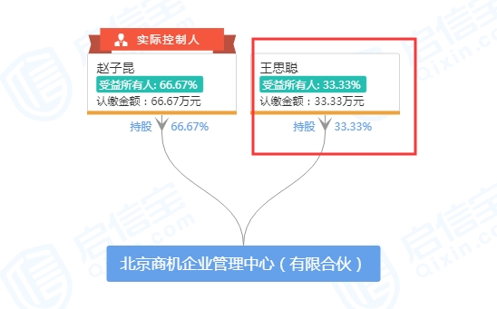 王思聪再遭“暴击”！这次连房产、汽车、存款