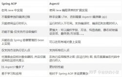 面试官：什么是AOP？Spring AOP和AspectJ的区别是什么