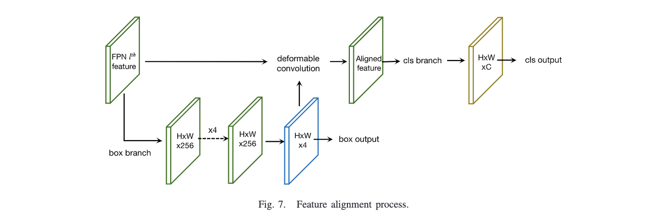 FoveaBox：细节差别，另一种DenseBox+FPN的Anchor-free方案 | IEEE TIP 2020 