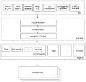 Kubernetes-API Server 