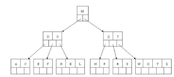 二叉树、平衡二叉树、B-Tree、B+Tree 说明 