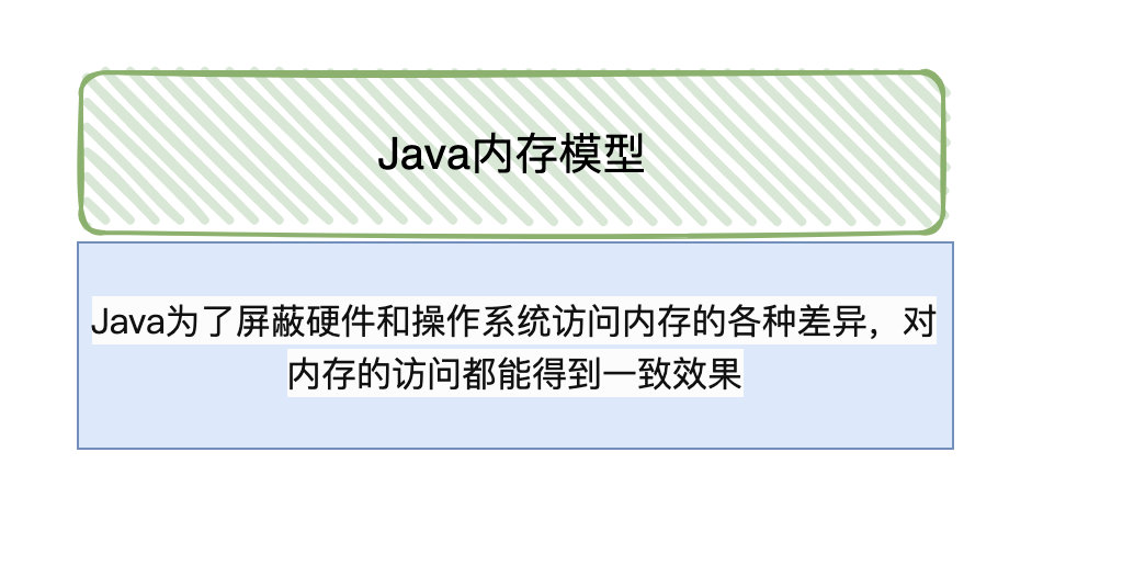 面试官：为什么需要Java内存模型？ 