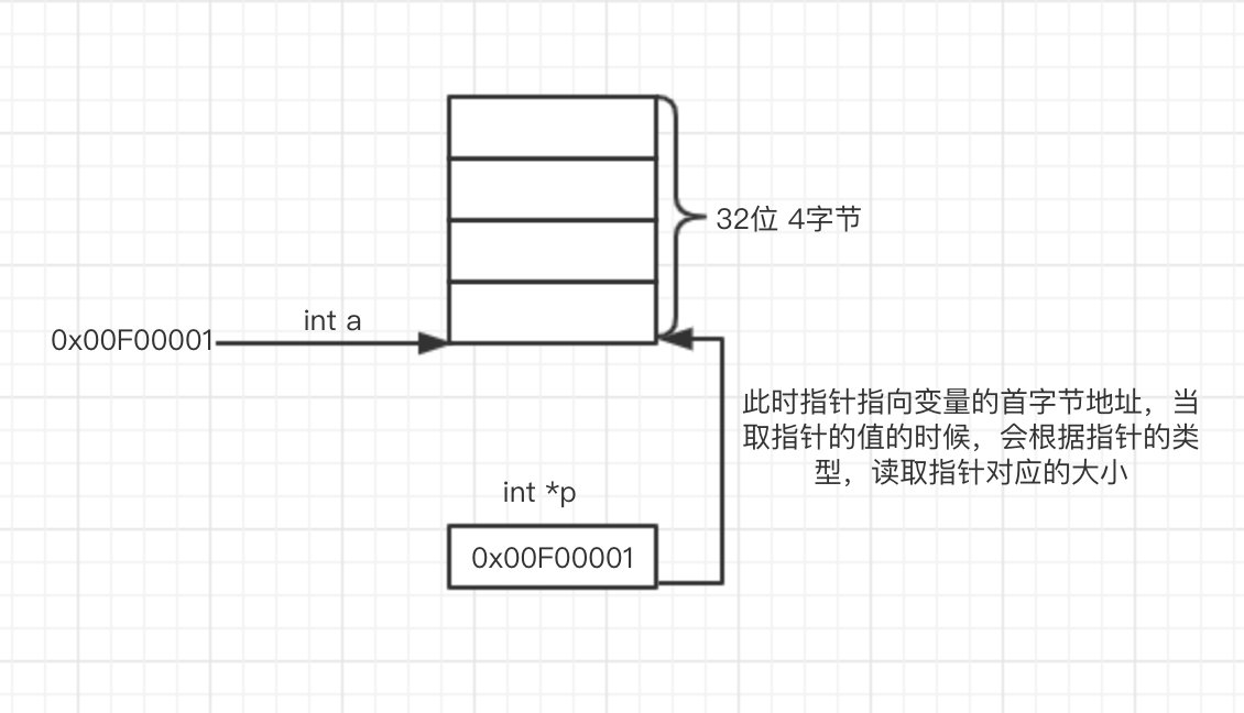 重新认识C语言的指针(上) 