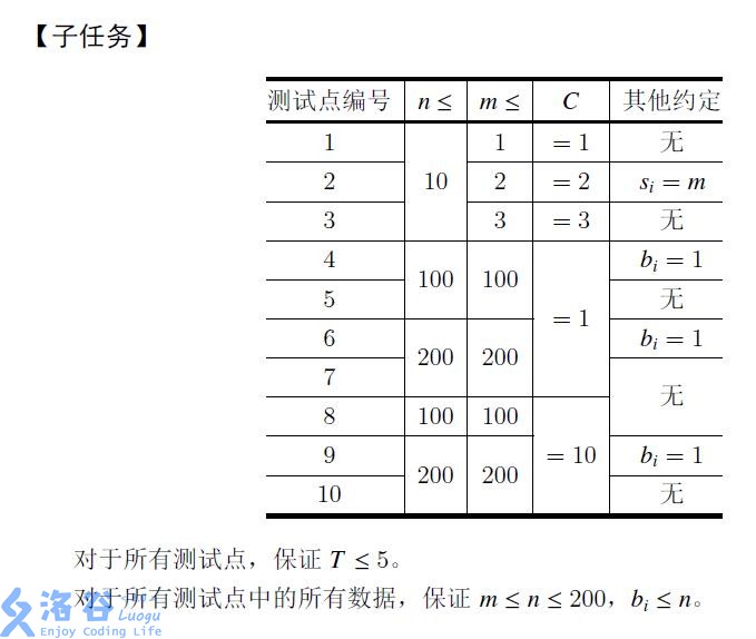 [八省联考2018] 劈配 mentor 