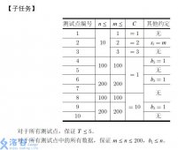 [八省联考2018] 劈配 mentor 