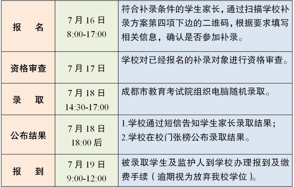 成都4所直管民办学校小升初补录，共计392名