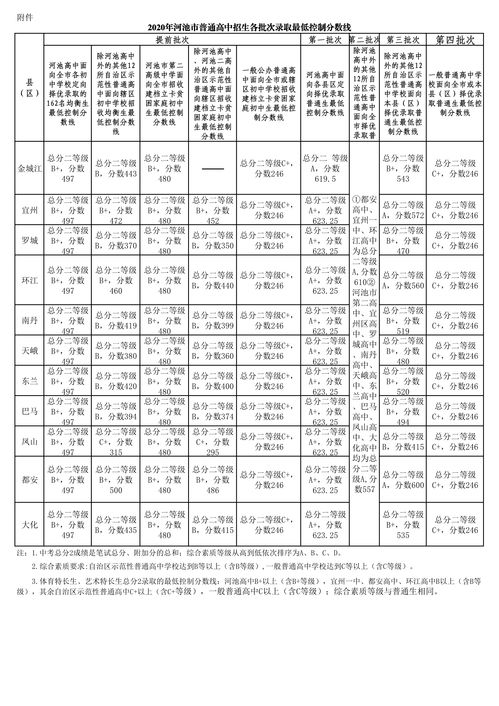 黔江新华中学高考查询时间（2020年黔江新华中学高考成绩）
