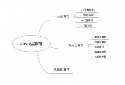 <strong>Java Grammar（二）：运算符 </strong>