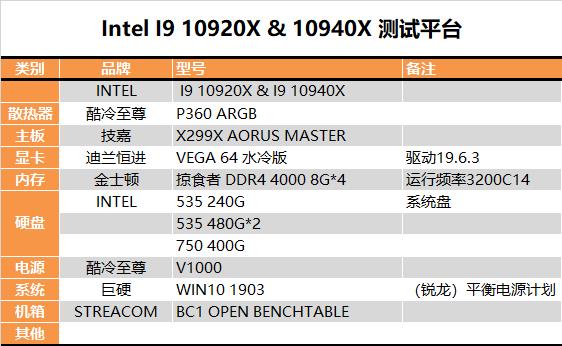 Intel����12/14���Ĵ�սAMD����12/16���ģ��������