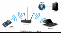 ESP8266开发之旅 网络篇⑦ TCP Server TCP Client 