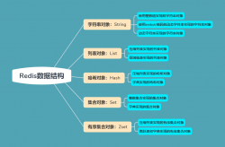 《闲扯Redis四》List数据类型底层编码转换 