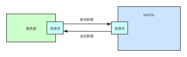 MySQL 不完全入门指南 