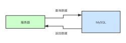 MySQL 不完全入门指南 