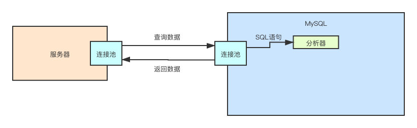 MySQL 不完全入门指南 