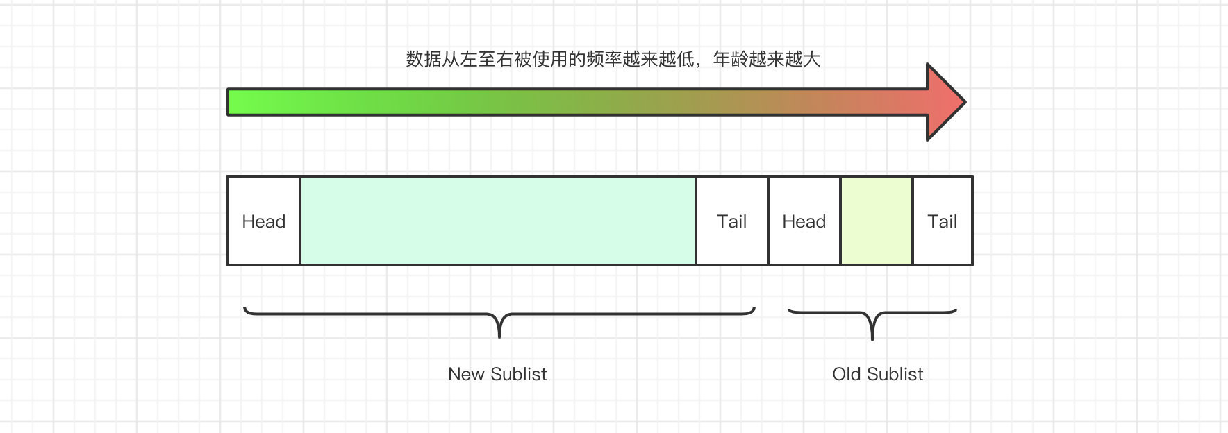 MySQL 不完全入门指南 