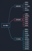 设计模式【12】-- 搞定最近大火的策略模式 