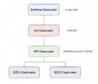 面试官：双亲委派模型你了解吗？ 