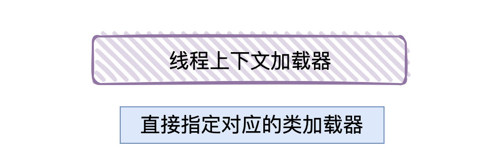 面试官：双亲委派模型你了解吗？ 