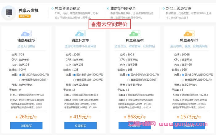 品牌香港云主机、全能型虚机、独享云虚机等主