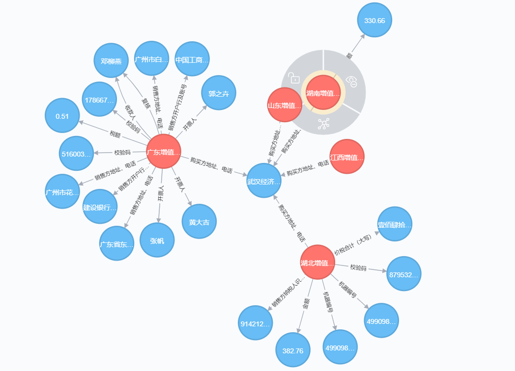 [知识图谱]Neo4j知识图谱构建(neo4j-python-pandas-py2neo-v3） 