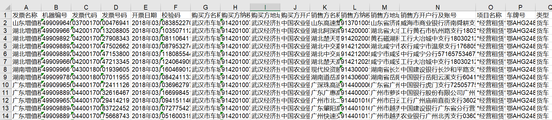 [知识图谱]Neo4j知识图谱构建(neo4j-python-pandas-py2neo-v3） 