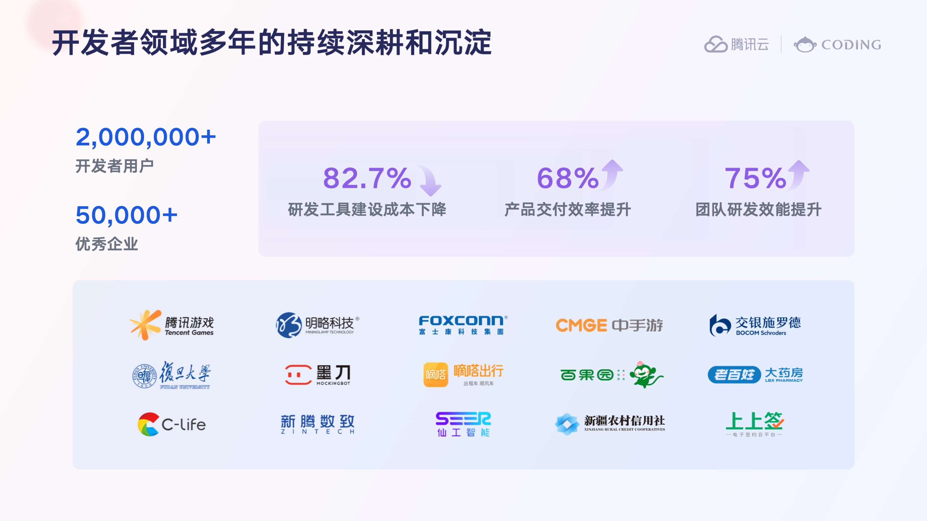 CODING —— 云原生时代的研发工具领跑者 