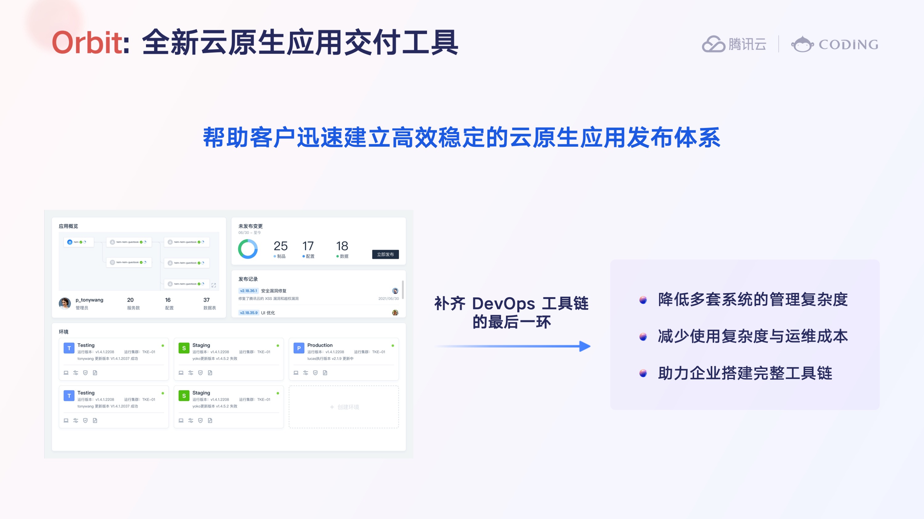 CODING —— 云原生时代的研发工具领跑者 