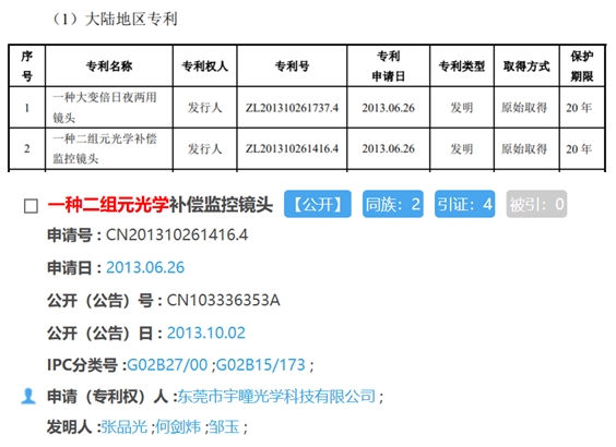 宇�庸庋б揽康图矍朗谐� 核心团队出身于福光