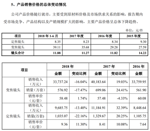 宇�庸庋б揽康图矍朗谐� 核心团队出身于福光