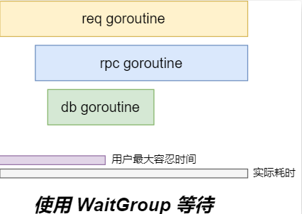 九. Go并发编程--context.Context 