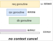 九. Go并发编程--context.Context 