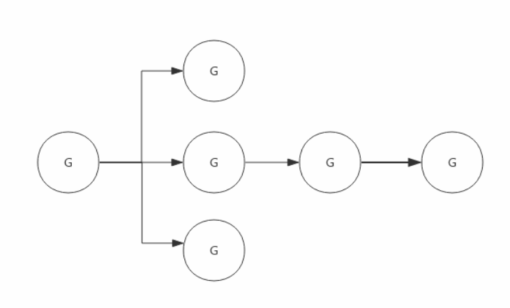 九. Go并发编程--context.Context 