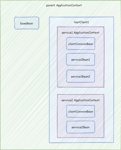 SpringCloud升级之路2020.0.x版-8.理解 NamedContextFactory 