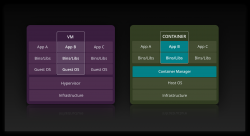 Docker Container 就是一个进程，多新鲜啊？ 