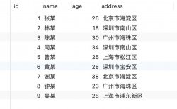 盘一盘常见的6种索引失效情况 