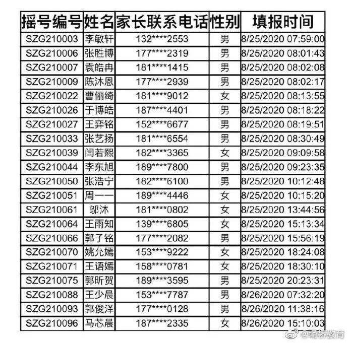 2020年宿州市直幼儿园录取名单公布