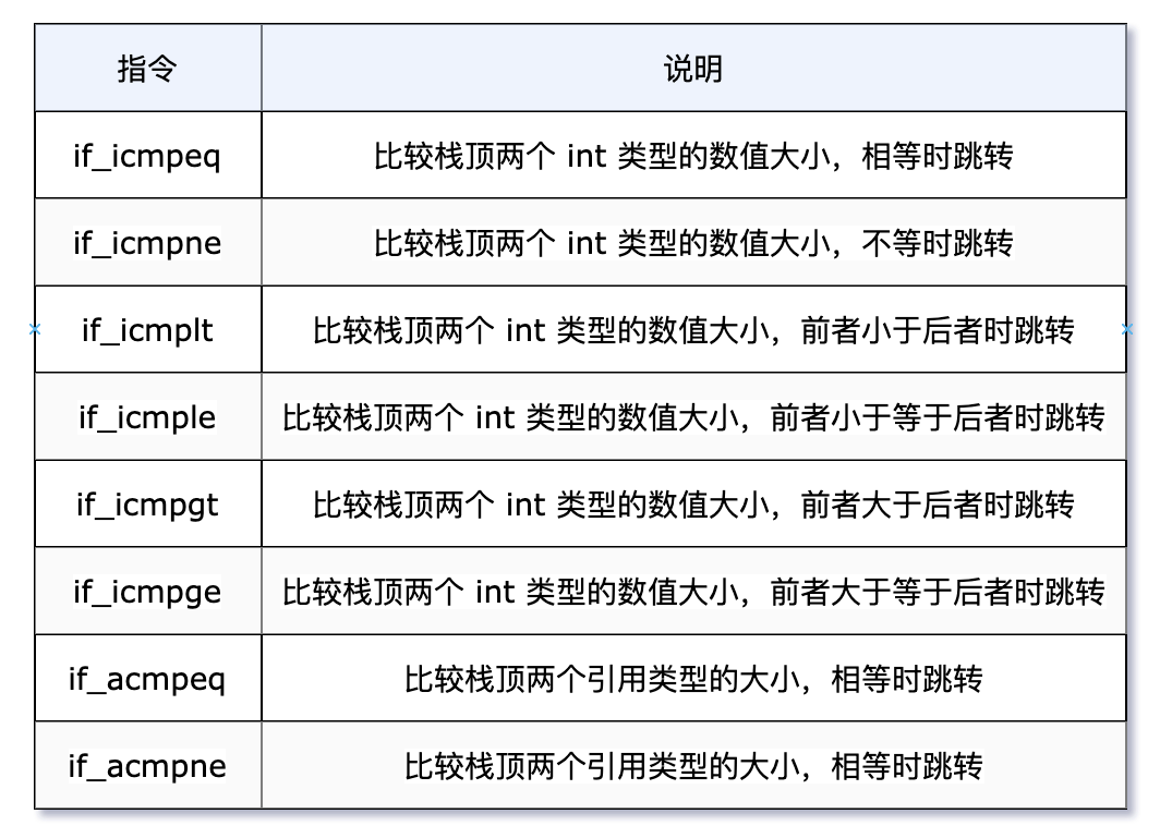 硬核万字长文，深入理解 Java 字节码指令（建议收藏） 