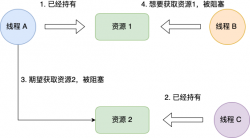 面试官：什么是死锁？怎么排查死锁？怎么避免