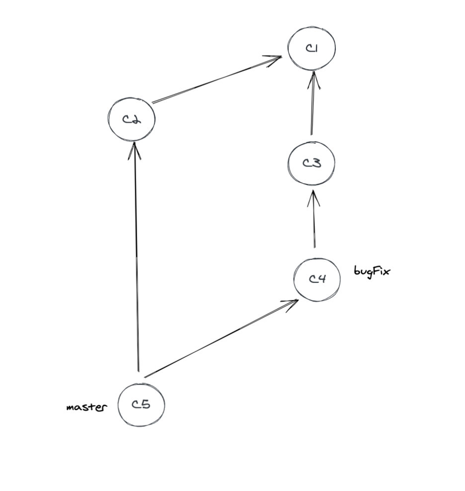 git rebase的时候捅娄子了，怎么办？在线等…… 