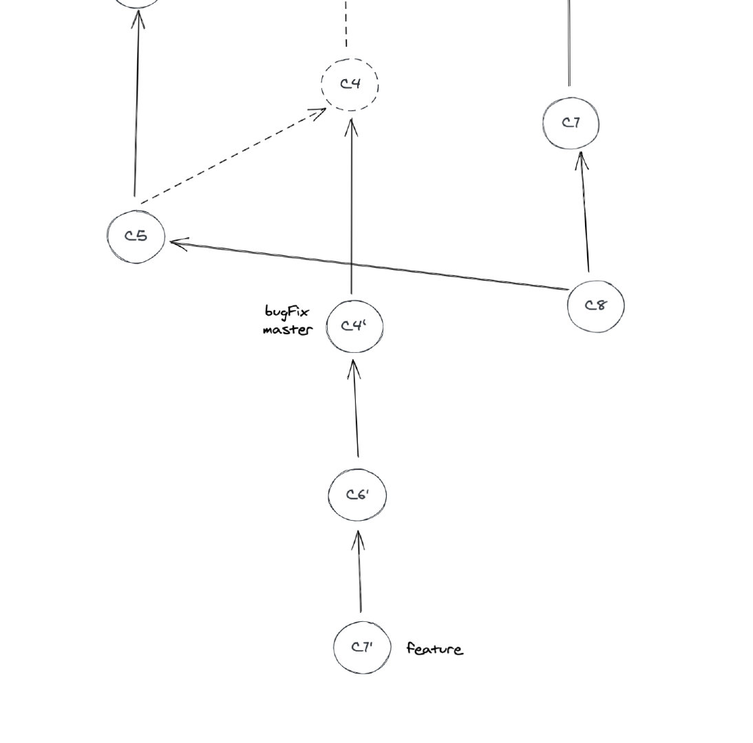 git rebase的时候捅娄子了，怎么办？在线等…… 